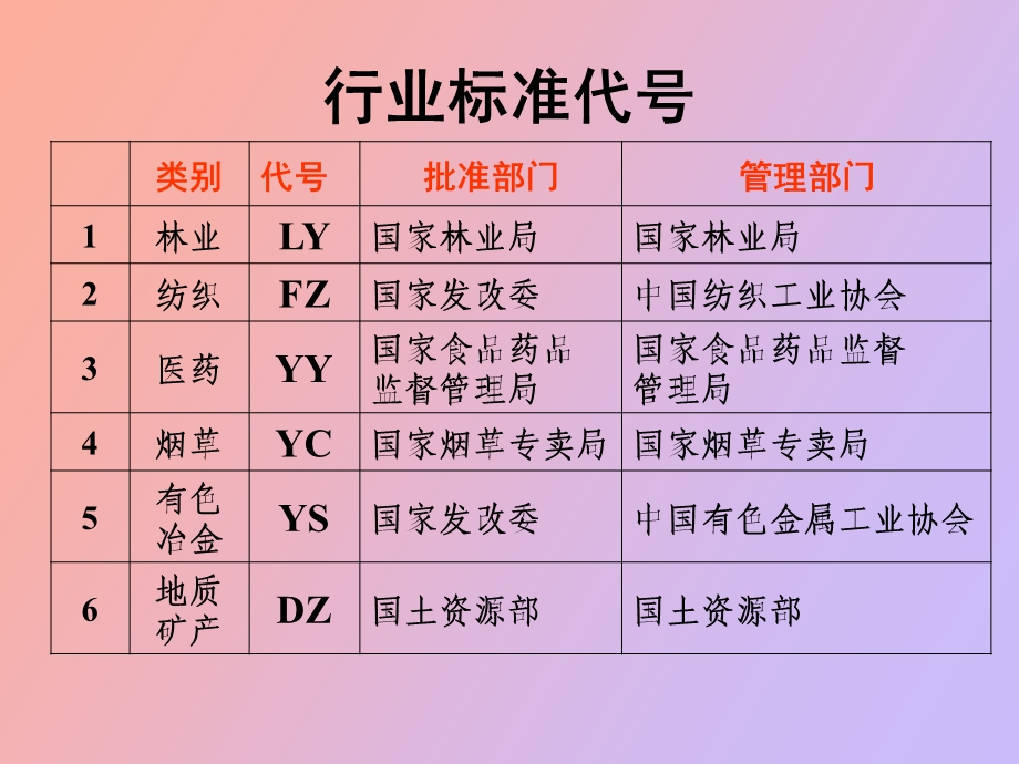 行业标准代号.ppt_第1页