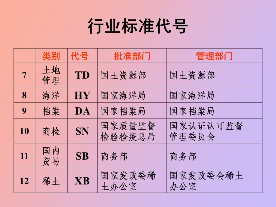 行业标准代号.ppt_第2页