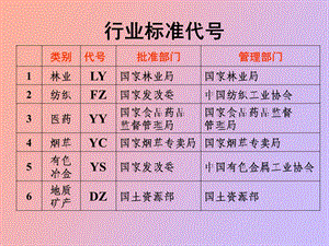 行业标准代号.ppt