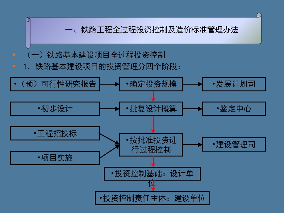 编制办法交流材料.ppt_第3页