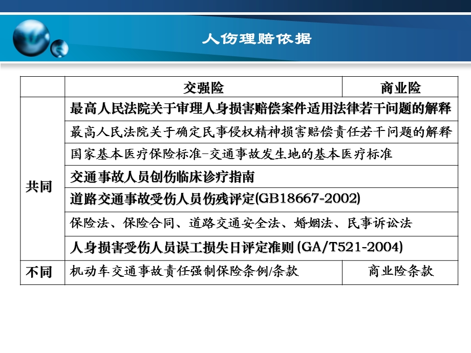 车险人伤理赔知识点.ppt_第3页