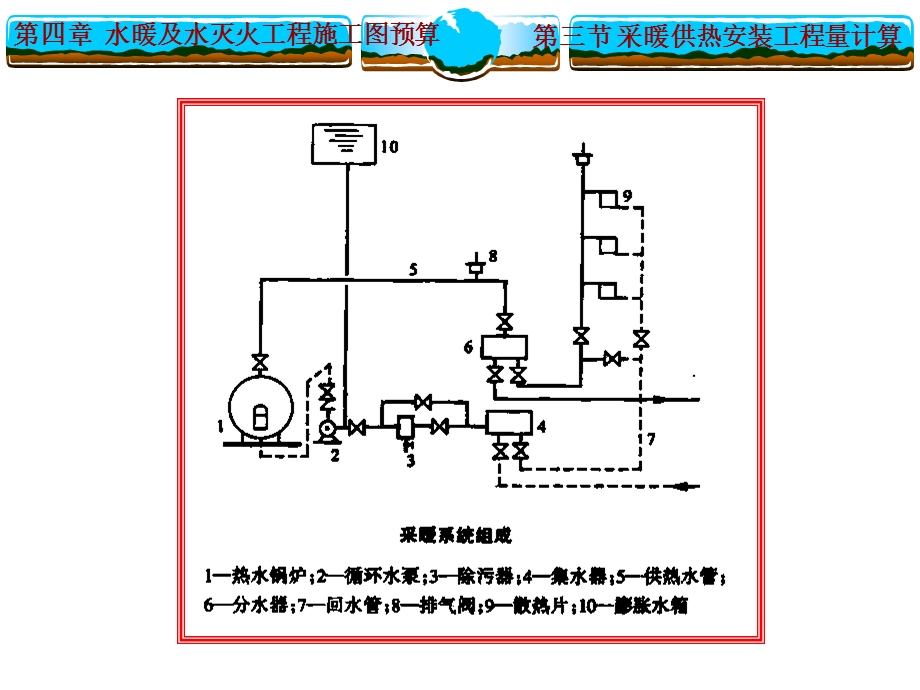 采暖供热安装预算.ppt_第2页