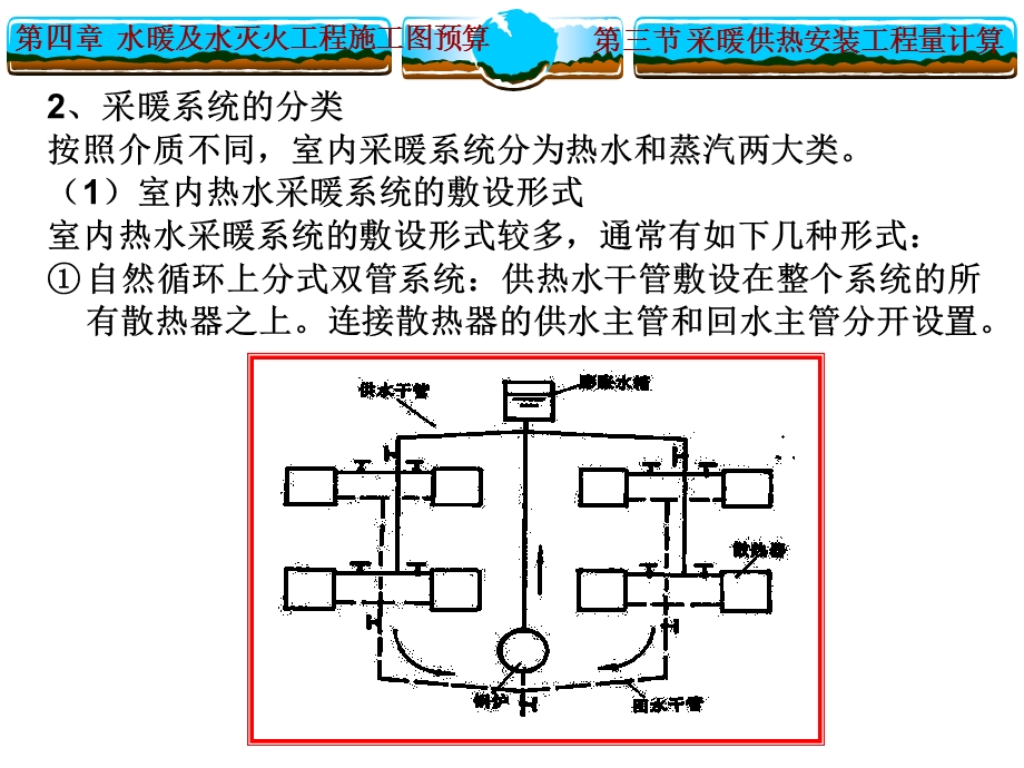 采暖供热安装预算.ppt_第3页