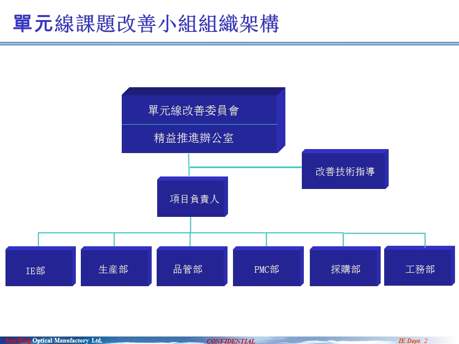 精益单元线建设方案.ppt_第3页