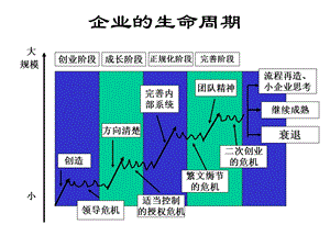 管理学补充讲义.ppt