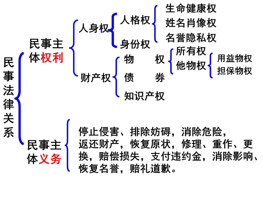 积极维护人身权课件.ppt_第2页