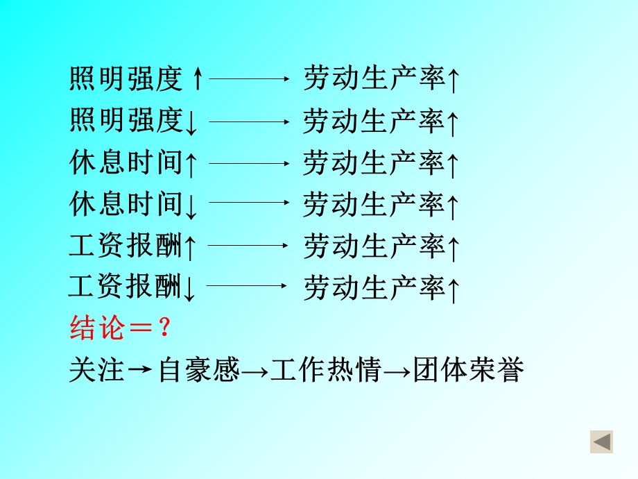 管理方法与管理艺术.ppt_第3页