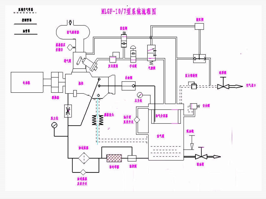 防爆空气压缩机讲.ppt_第2页