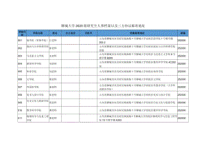 聊城大学2023级研究生人事档案以及三方协议邮寄地址.docx