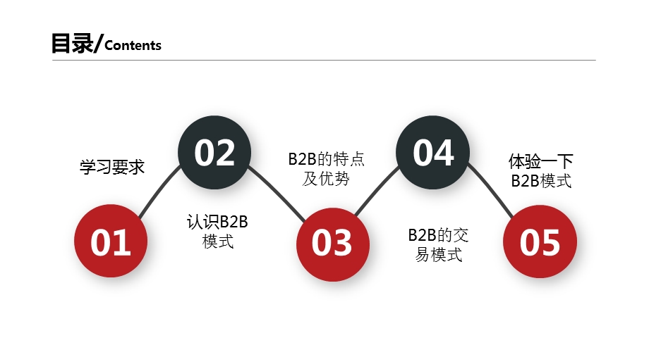 电子商务B2B模式.ppt_第2页