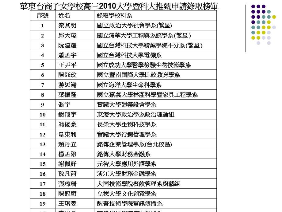 高一家长座谈会.ppt_第2页