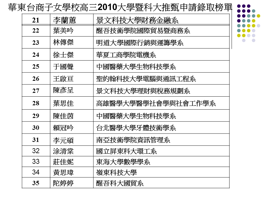 高一家长座谈会.ppt_第3页