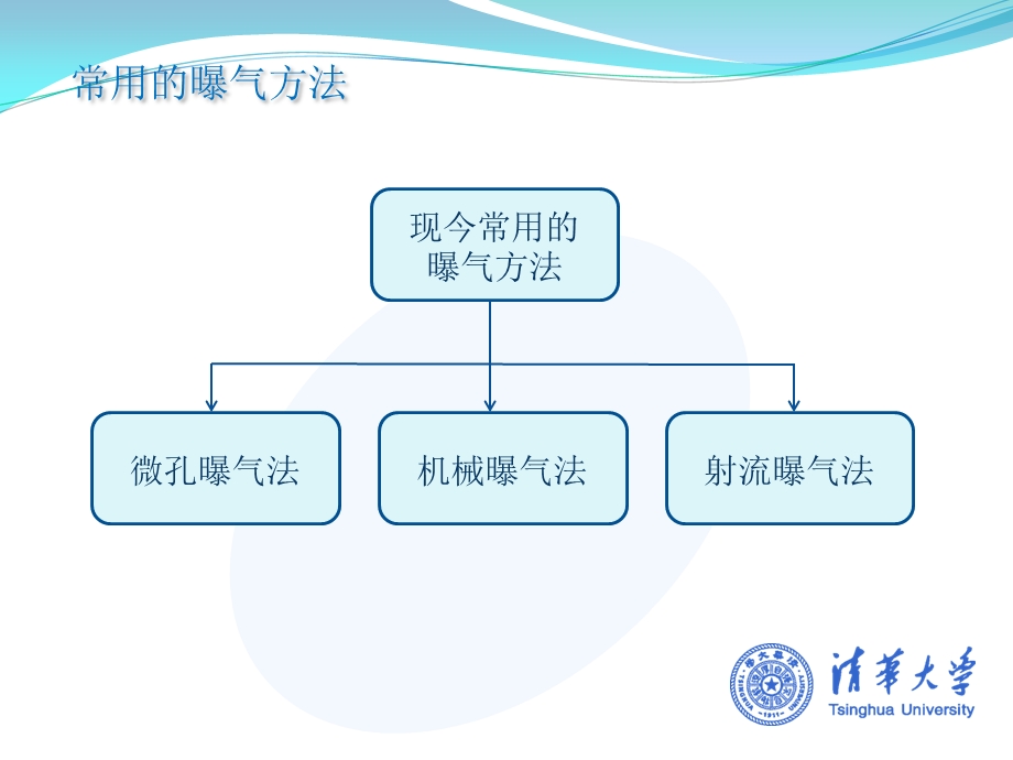 高效射流曝气系统.ppt_第3页