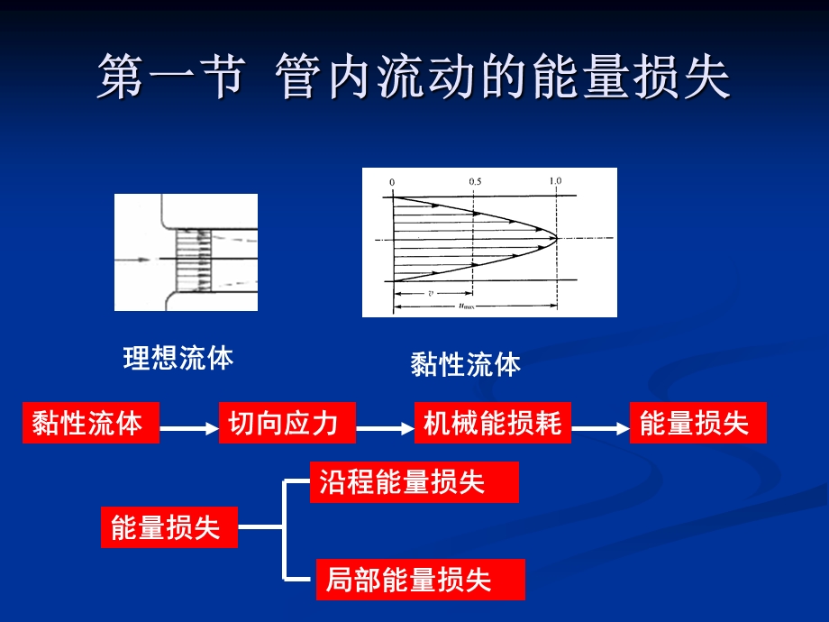 管内流动和水力计算液体出流.ppt_第3页