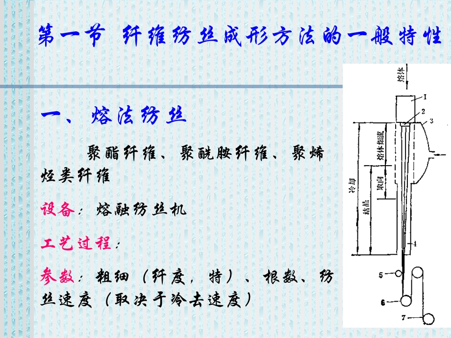 考研化学第十二章纤维成形原理及方法.ppt_第2页