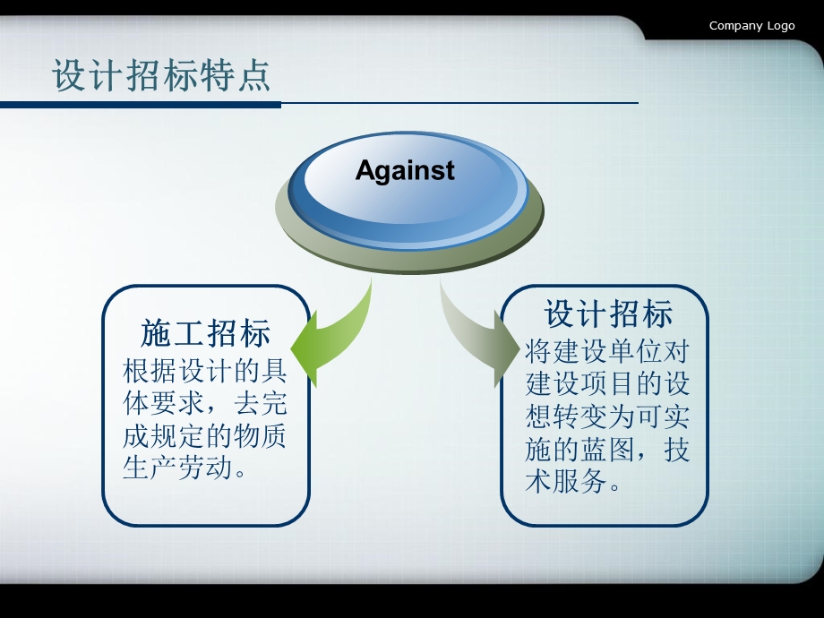 设计招标引发的问题及对策.ppt_第3页