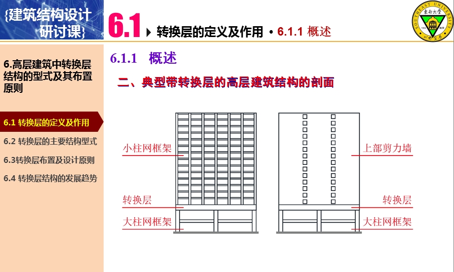 高层建筑中转换层结构的型式及其布置原则.ppt_第3页