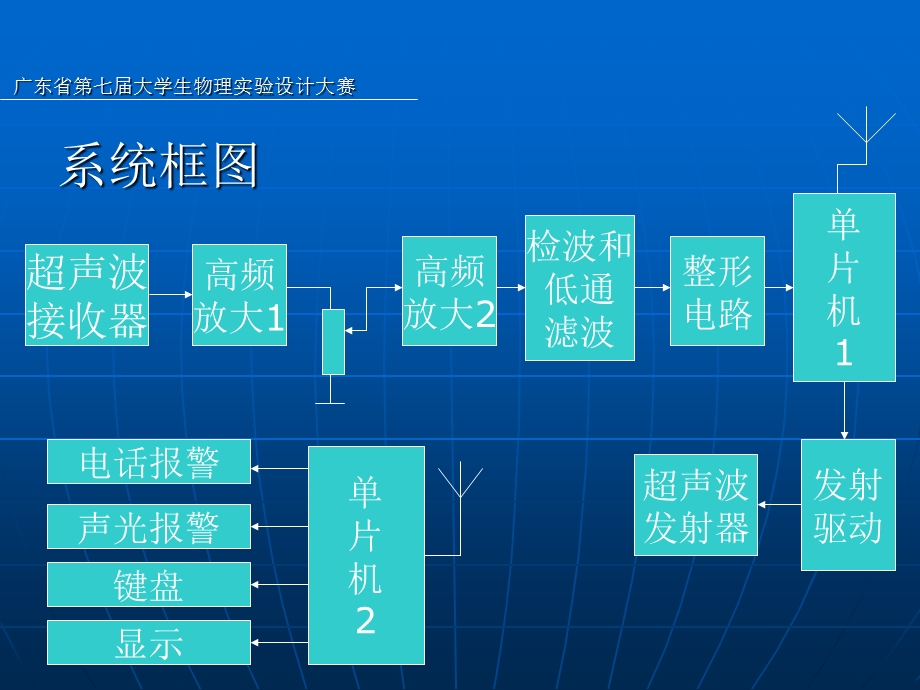 超声波安防装置.ppt_第3页