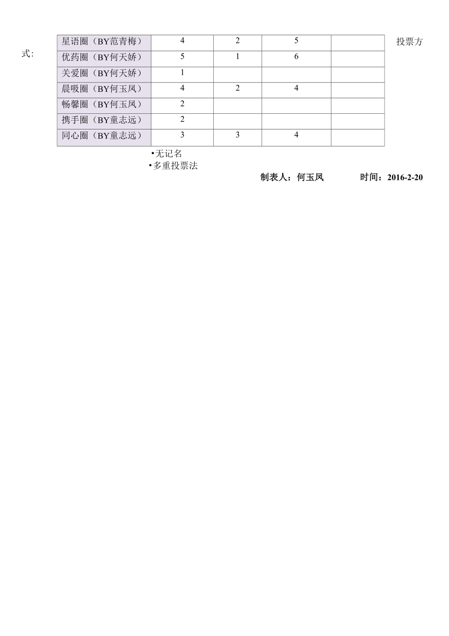 品管圈成果报告书.docx_第2页