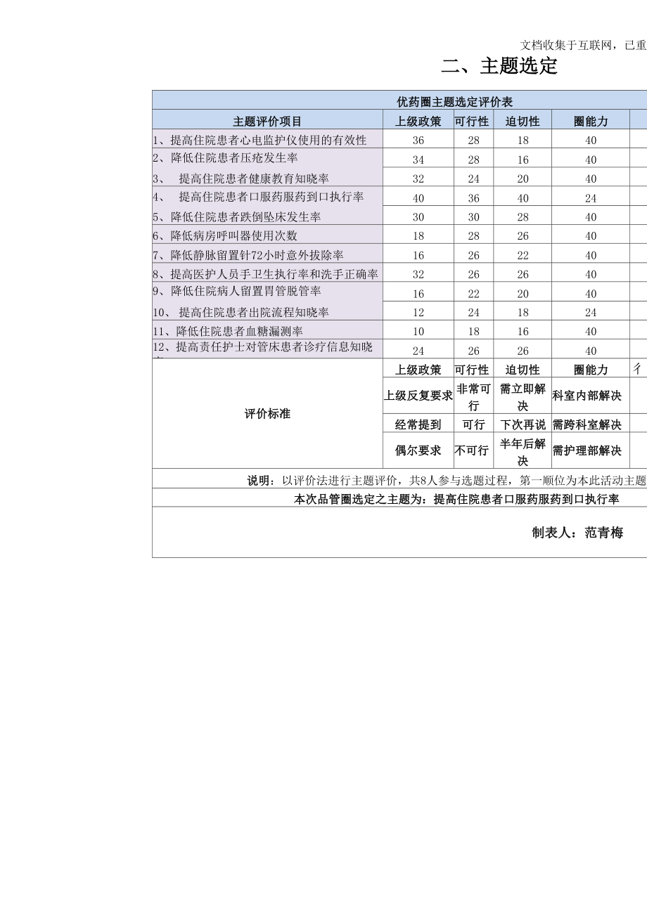 品管圈成果报告书.docx_第3页