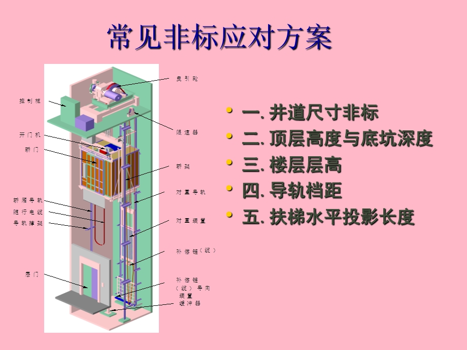 电梯非标处理心得.ppt_第1页