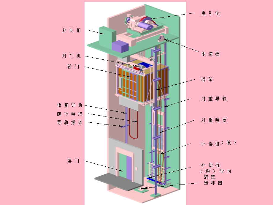 电梯非标处理心得.ppt_第2页