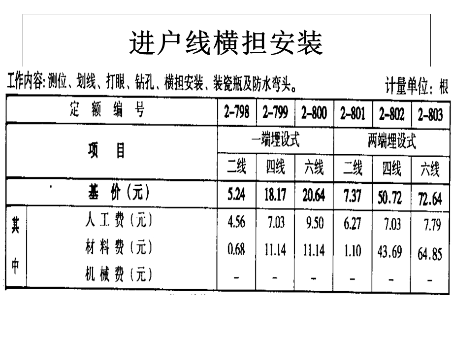 电气照明工程预算.ppt_第3页