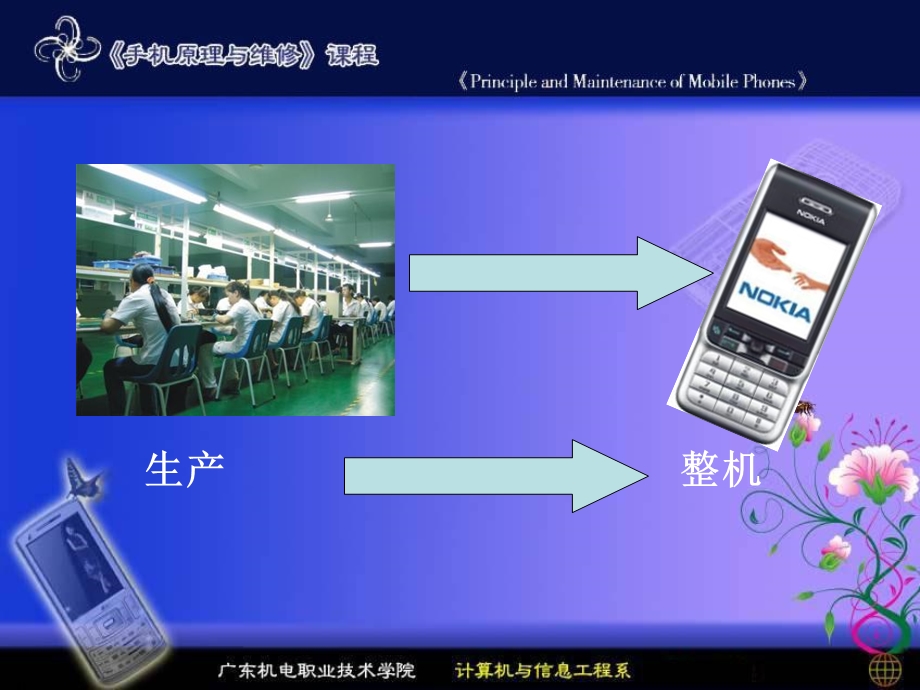 认识手机的整体结构.ppt_第3页