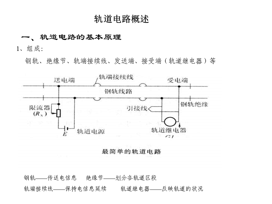 车站信号双线轨道电路极性交叉图.ppt_第2页