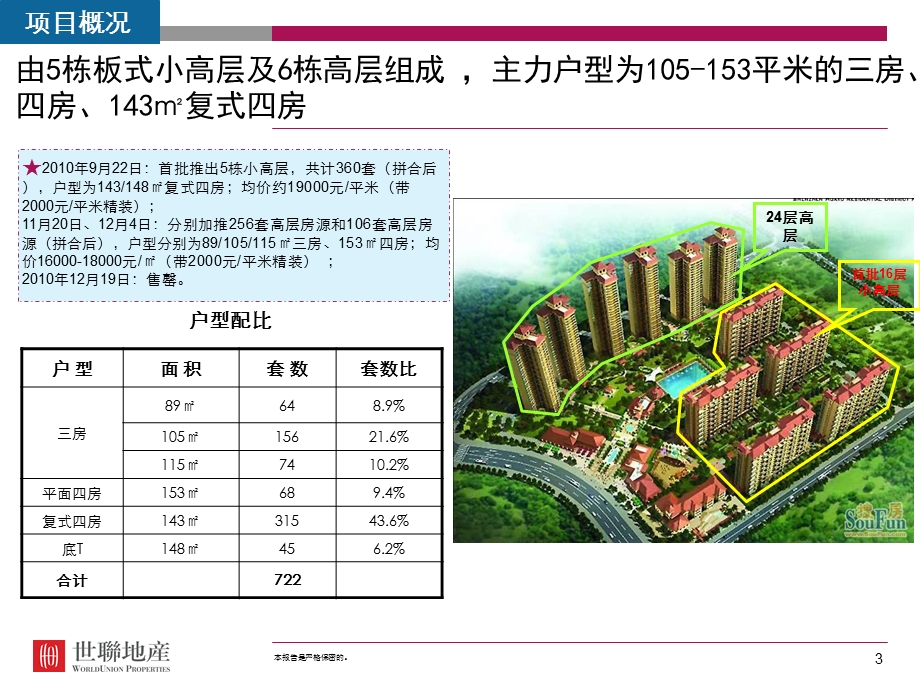 金色半山案例分析.ppt_第3页