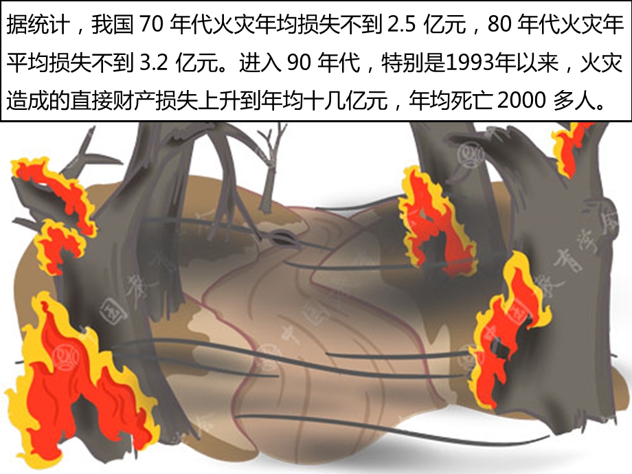 防火灾小学生安全教育.ppt_第3页