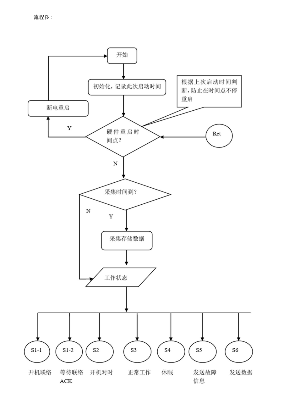 南网通信规约程序设计.docx_第1页