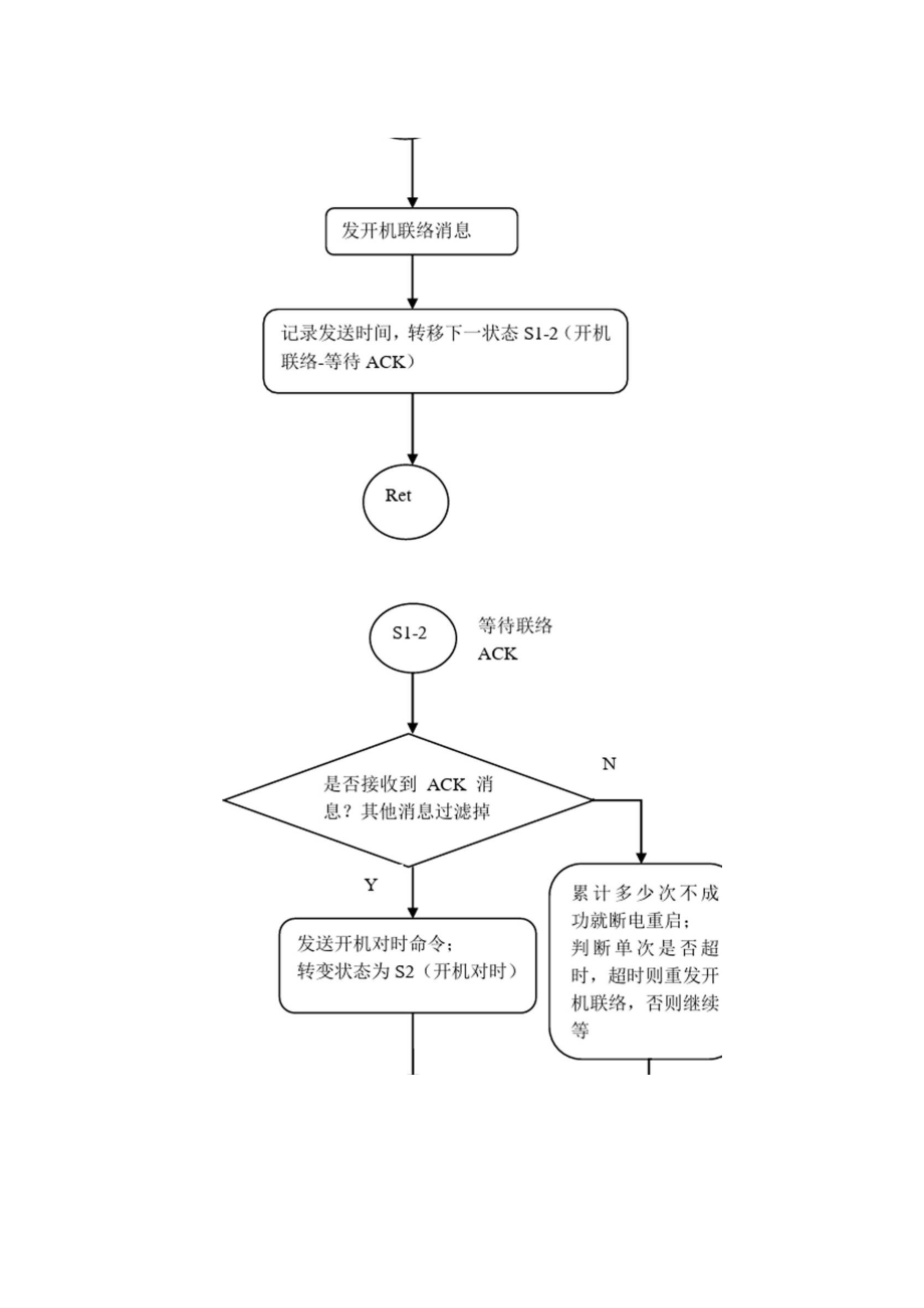 南网通信规约程序设计.docx_第2页