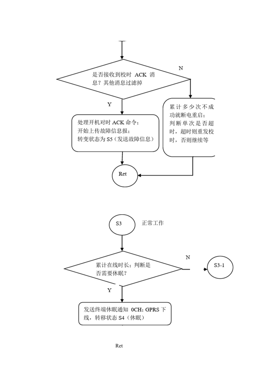 南网通信规约程序设计.docx_第3页