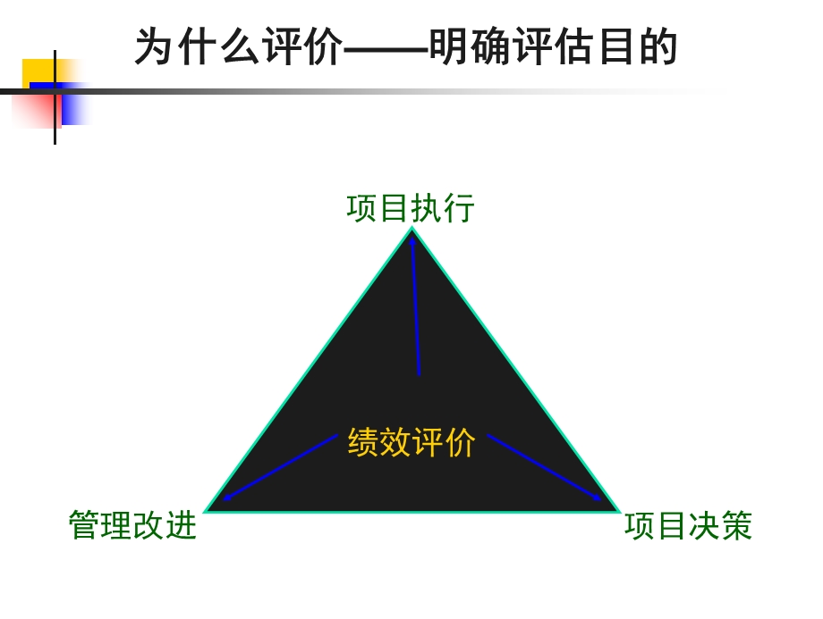 财政重点支出项目绩效评价实务讲解.ppt_第2页