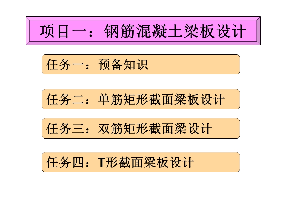 钢筋混凝土梁板设计.ppt_第1页