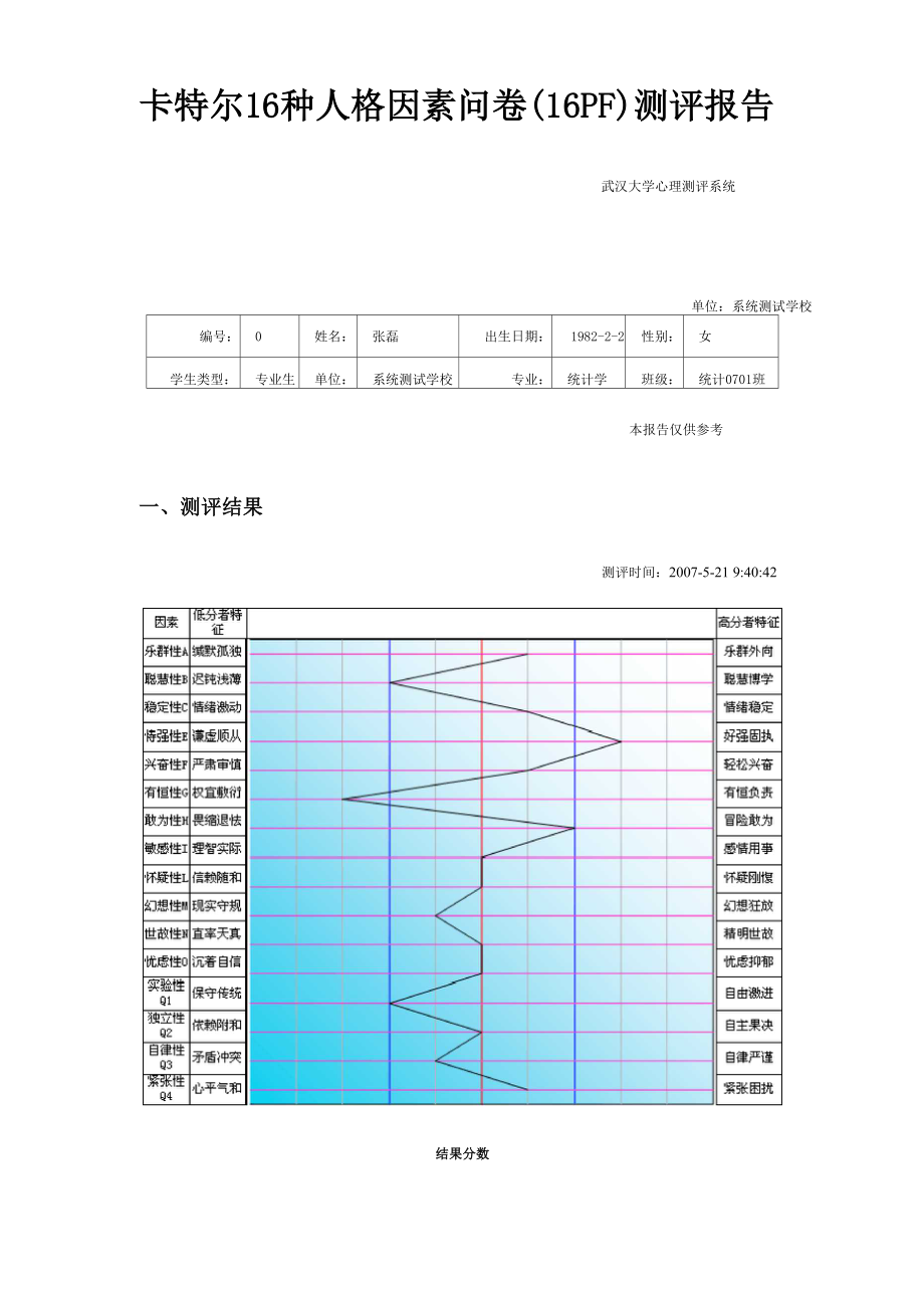 卡特尔16种人格因素问卷测评报告.docx_第1页