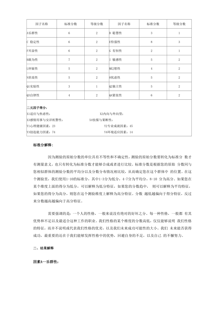 卡特尔16种人格因素问卷测评报告.docx_第2页