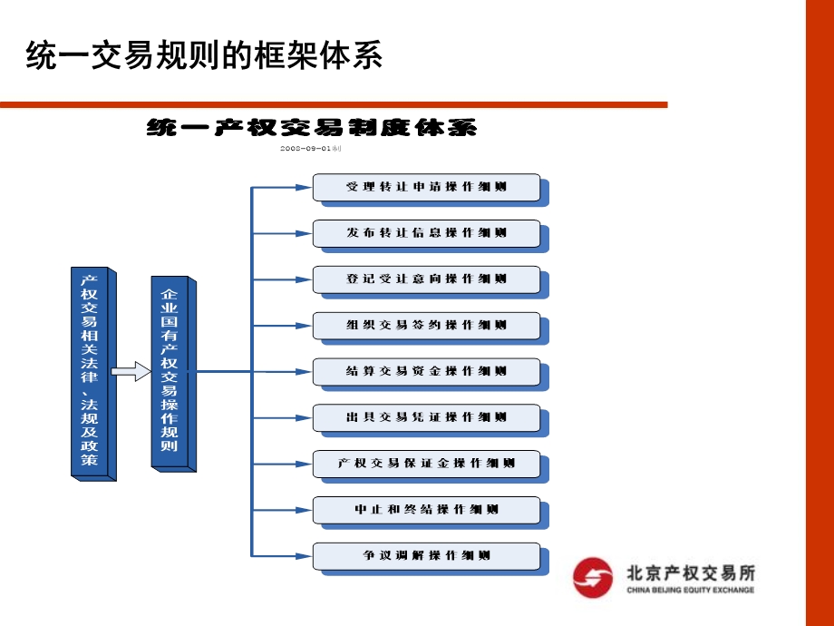 统一交易规则要点解析.ppt_第3页