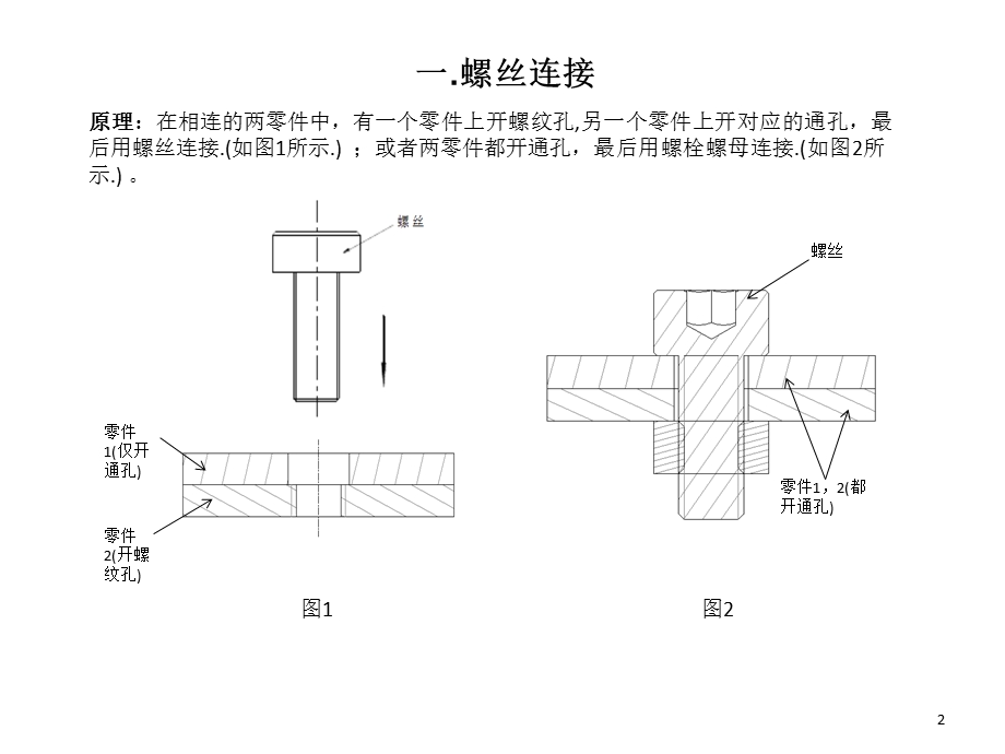 钣金零件链接方式总结.ppt_第2页