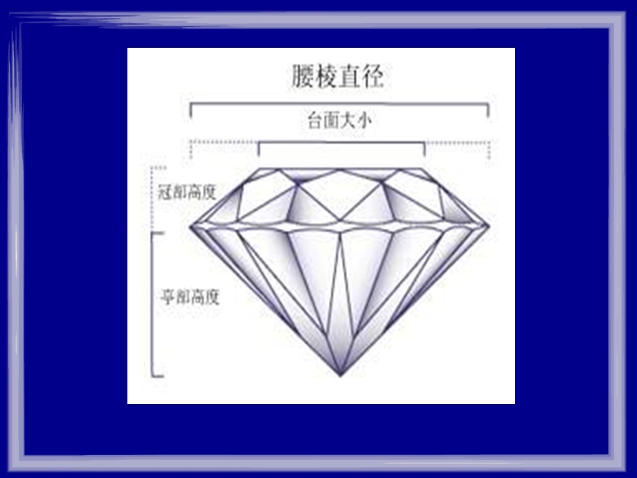 高一数学-2.1.3函数的性质(奇偶性)-新课标(苏教版).ppt_第3页