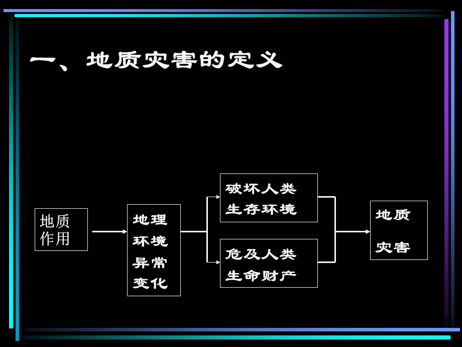 高一地理地质灾害.ppt_第2页