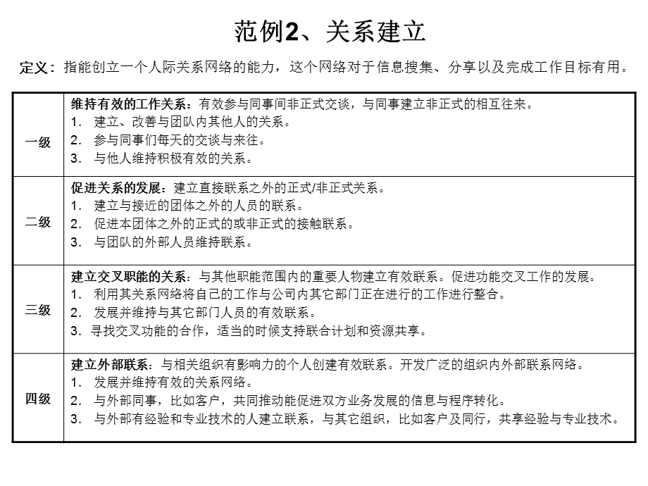 部分素质分级定义范例.ppt_第3页