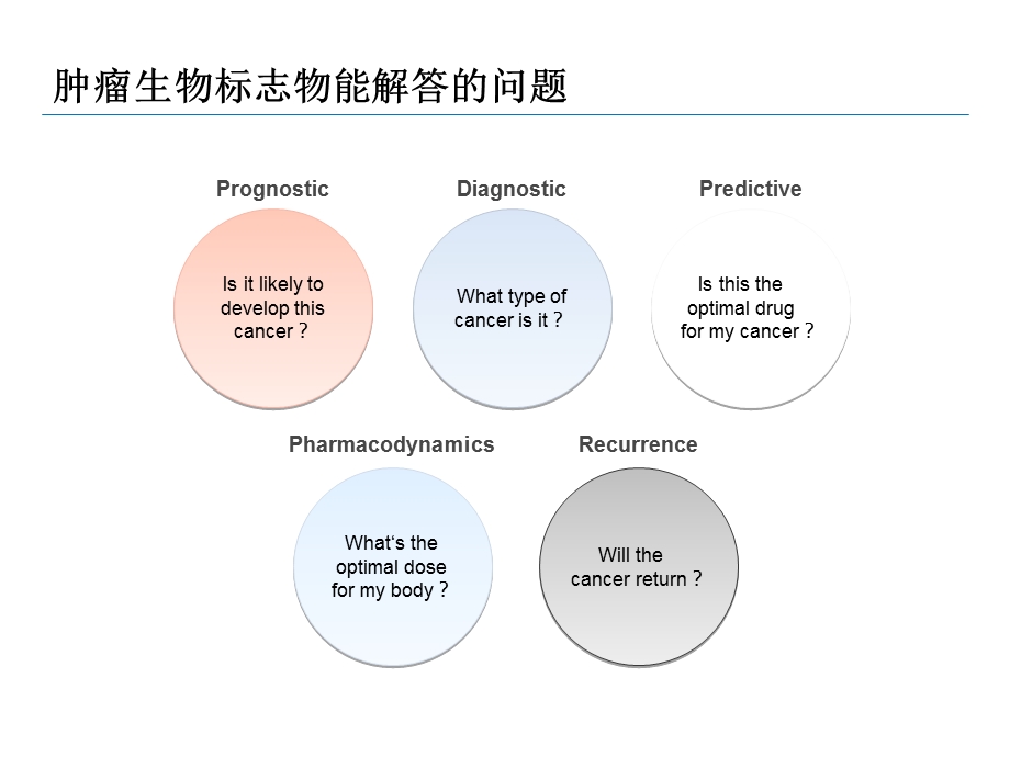 胃癌免疫组化标记物介绍.ppt_第2页