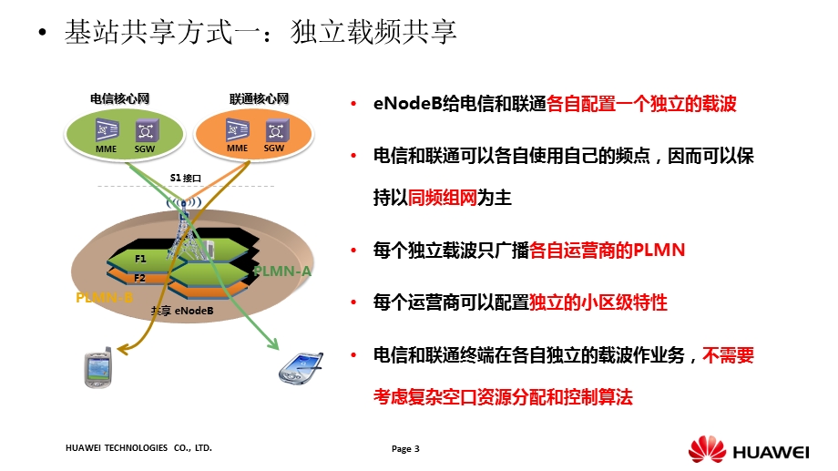 电信联通LTE基站共享解决方案探讨V.ppt_第3页