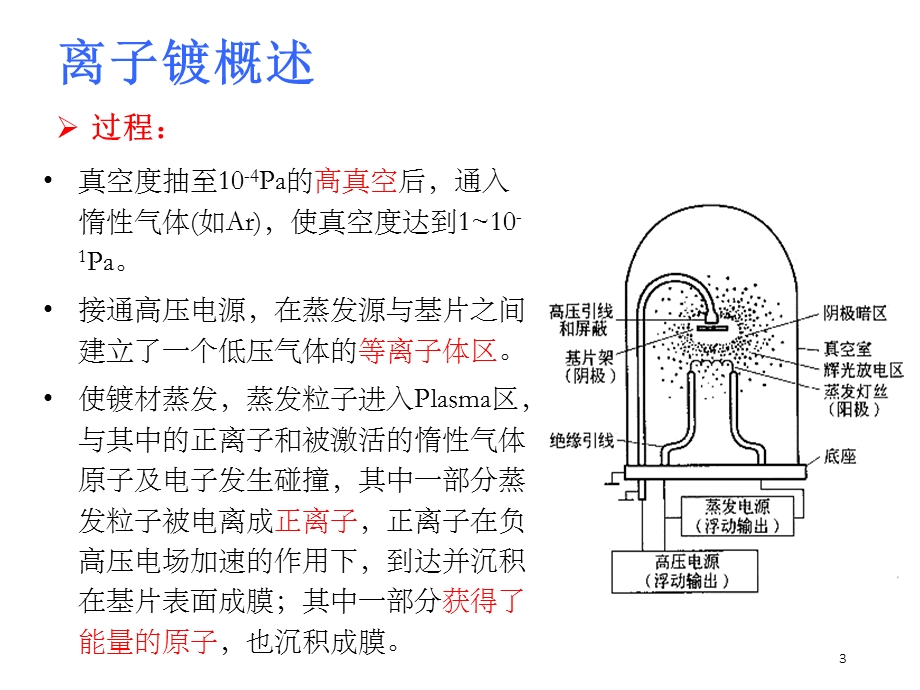 离子镀和离子束沉积.ppt_第3页