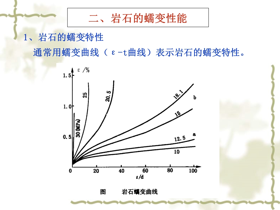 课件岩石的流变性及影响岩石力学性质的主要因素.ppt_第2页