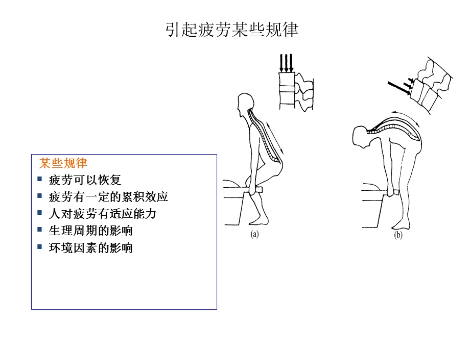 降低作业疲劳措.ppt_第3页