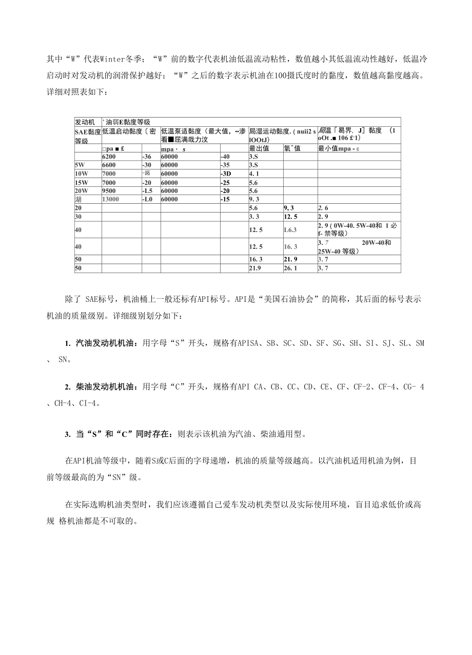 发动机保养机油篇.docx_第2页