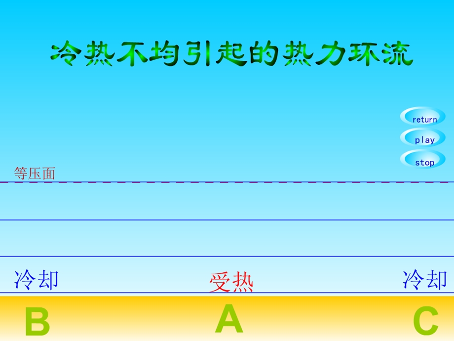 高一地理大气的水平运动-风.ppt_第3页